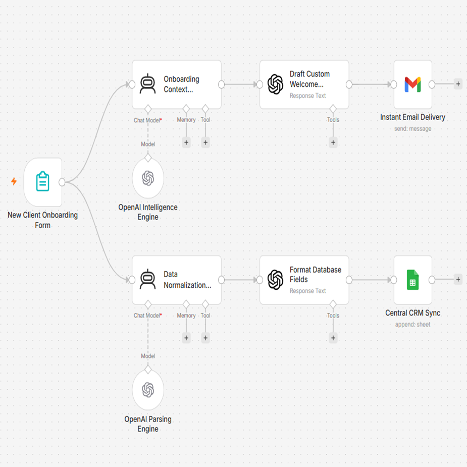 Onboarding